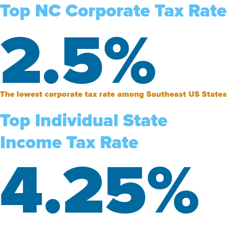 Taxes &amp; Incentives | North Carolina&rsquo;s Southeast