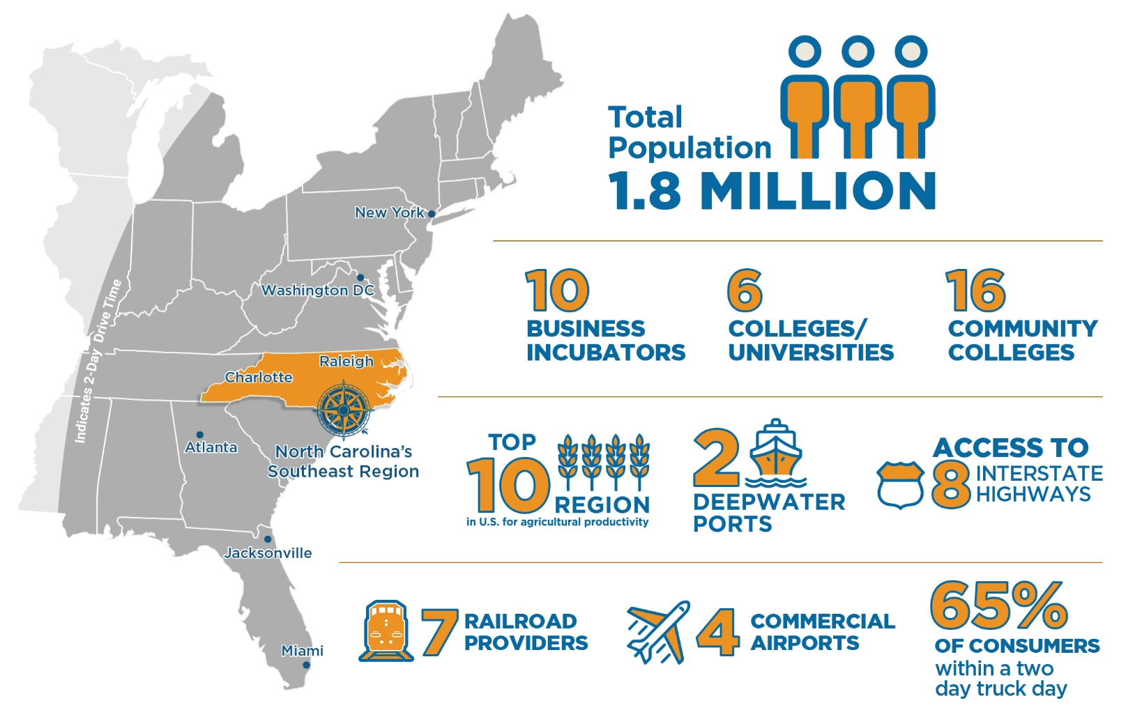 Map showing location and features of NC’s Southeast region