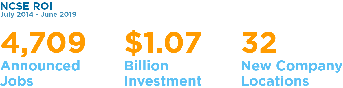 NCSE ROI & Marketing Performance